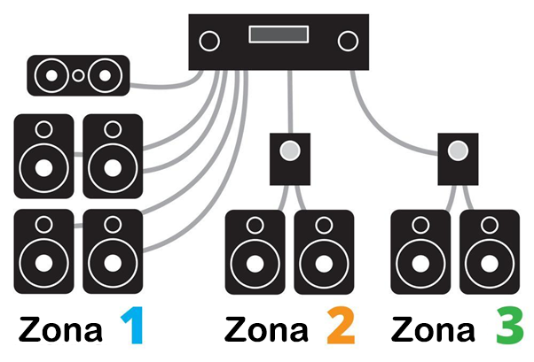 Sistema de Audio e Vídeo Home Cinema